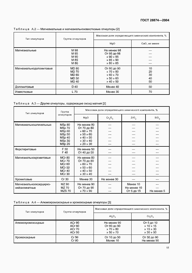 Страница 15 ГОСТ 28874-2004