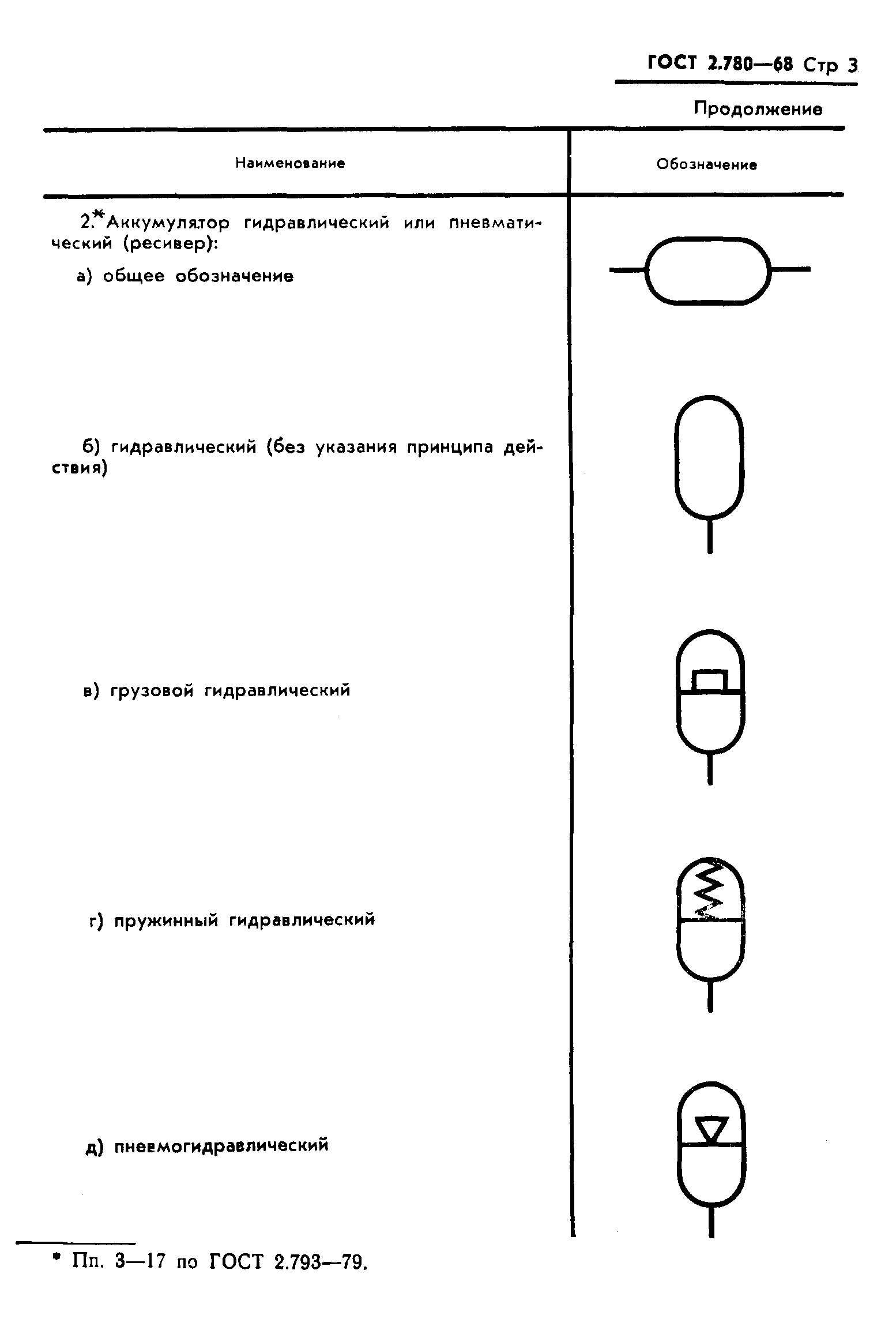 Страница 4 ГОСТ 2.780-68
