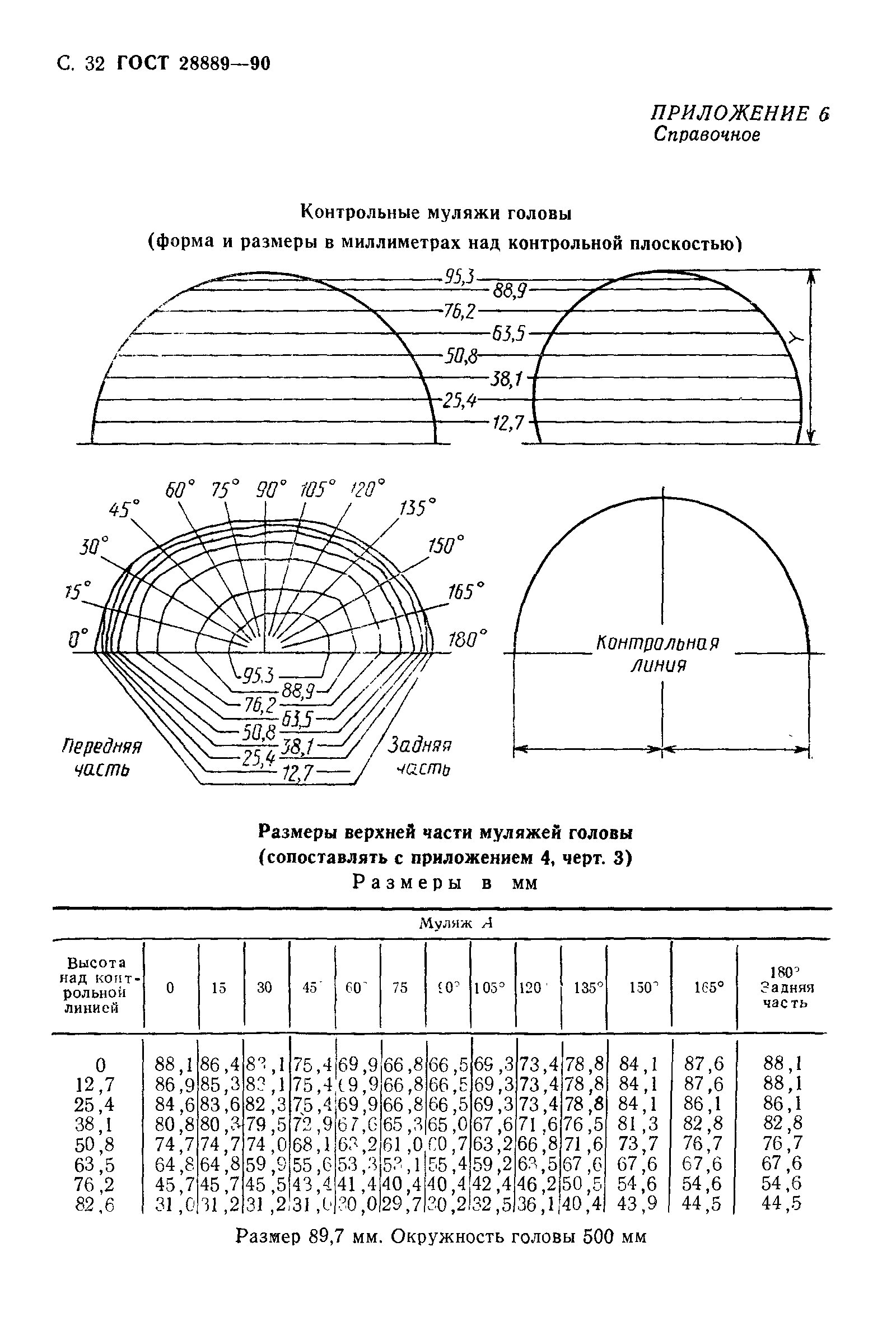 Страница 33 ГОСТ 28889-90