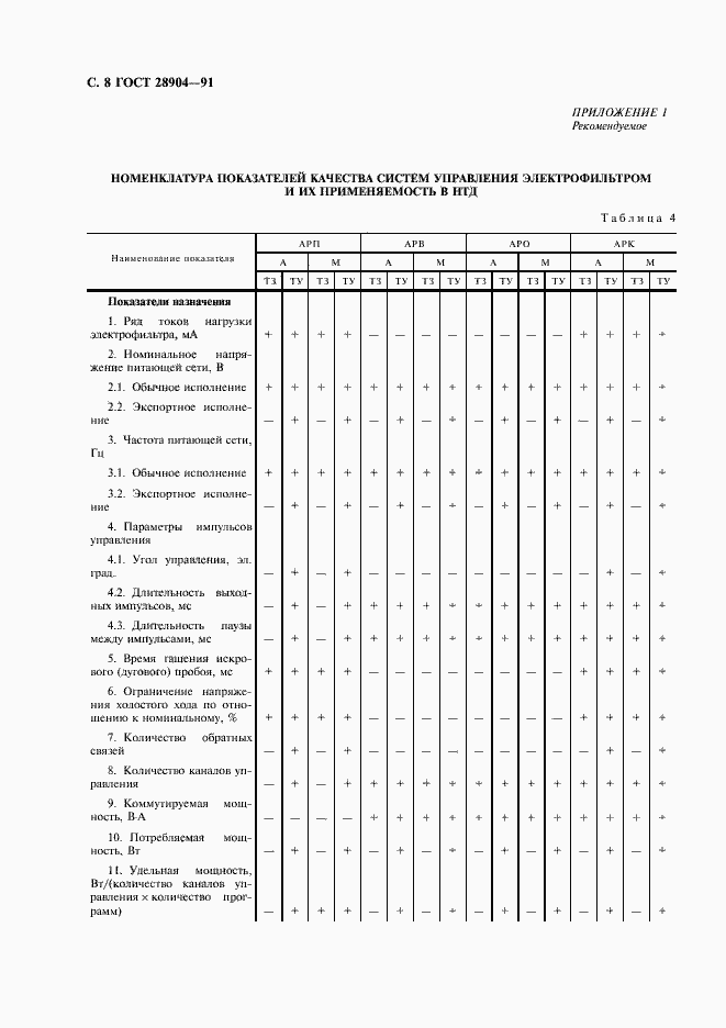 Страница 9 ГОСТ 28904-91