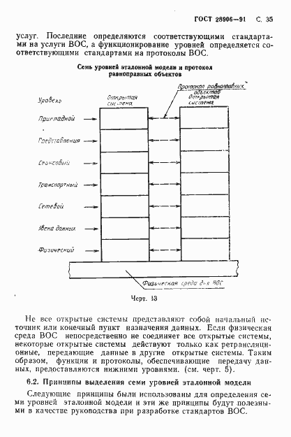 Страница 37 ГОСТ 28906-91