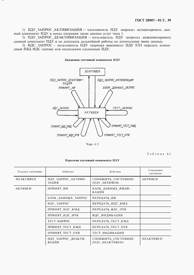 Страница 40 ГОСТ 28907-91