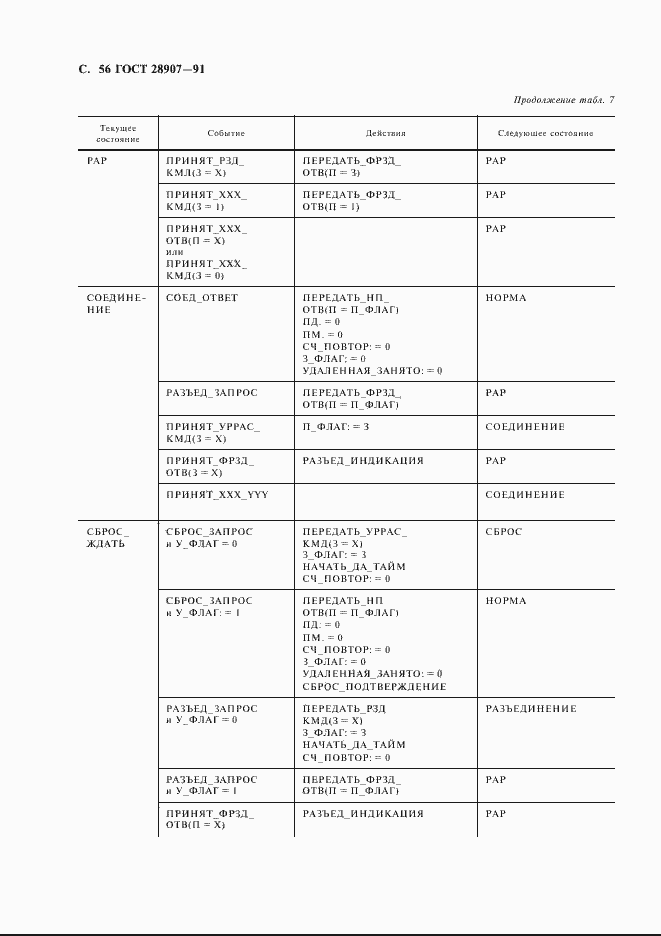 Страница 57 ГОСТ 28907-91