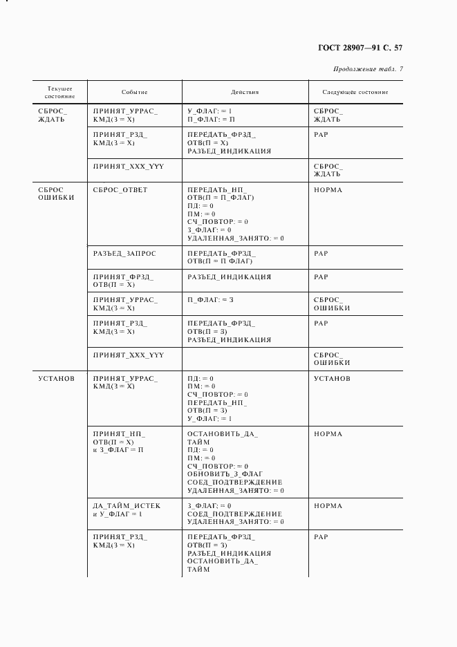 Страница 58 ГОСТ 28907-91