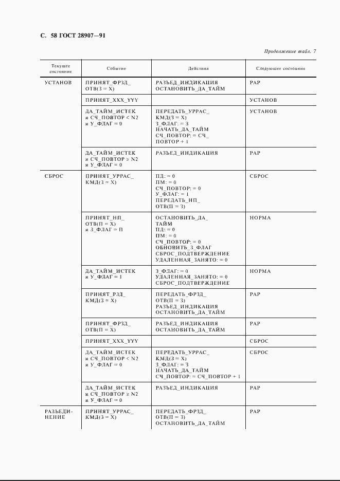 Страница 59 ГОСТ 28907-91