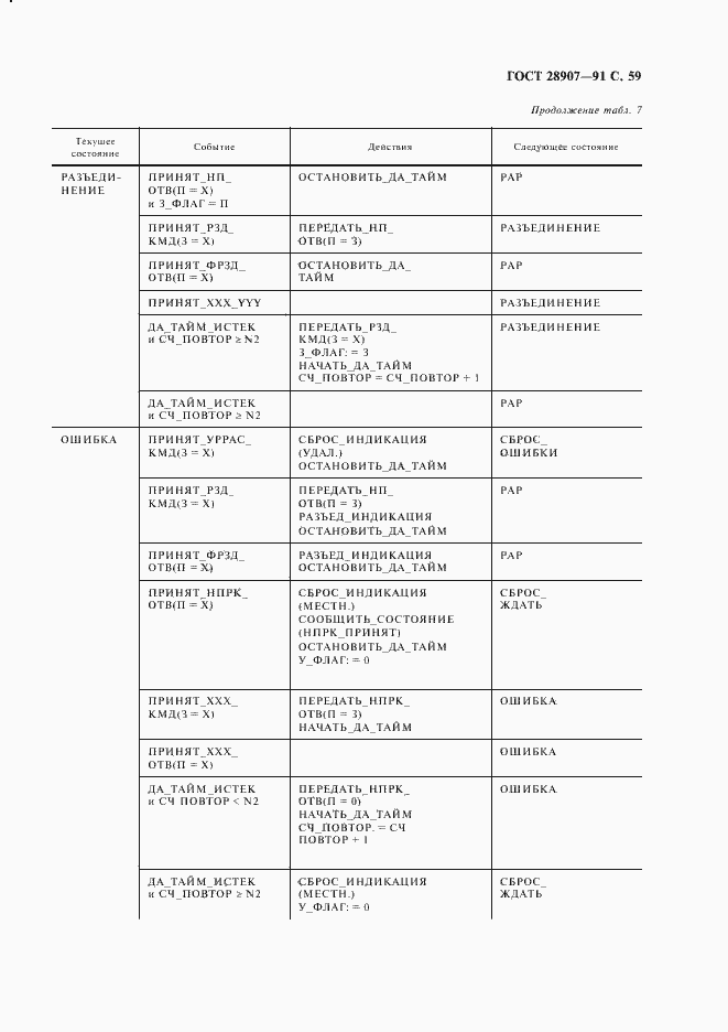 Страница 60 ГОСТ 28907-91