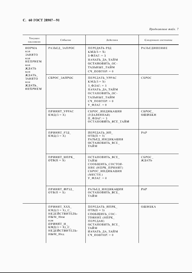 Страница 61 ГОСТ 28907-91