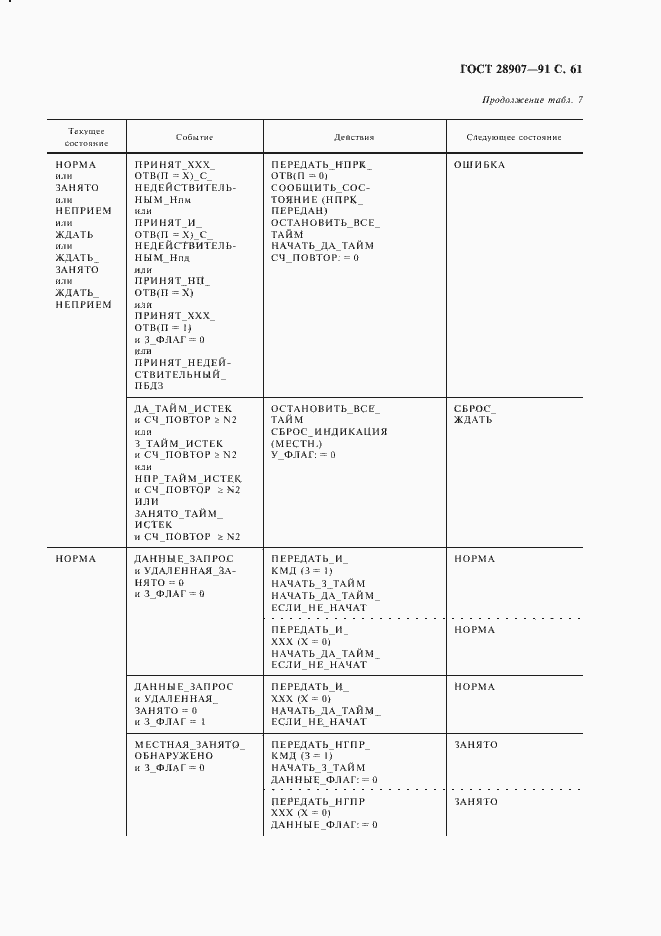 Страница 62 ГОСТ 28907-91
