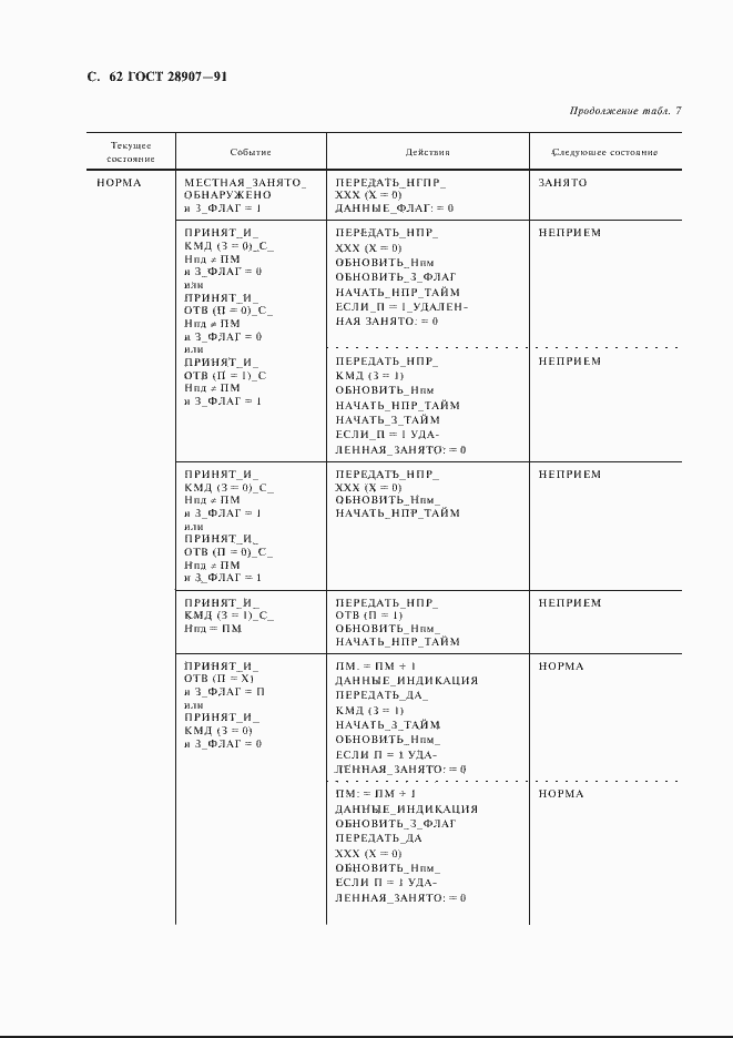 Страница 63 ГОСТ 28907-91