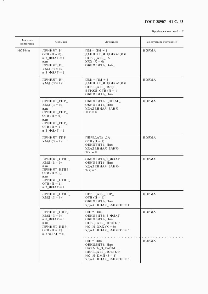 Страница 64 ГОСТ 28907-91