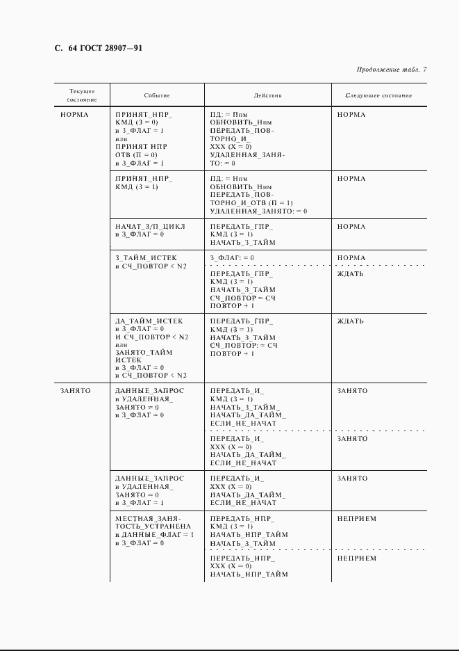 Страница 65 ГОСТ 28907-91