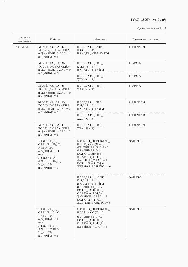 Страница 66 ГОСТ 28907-91