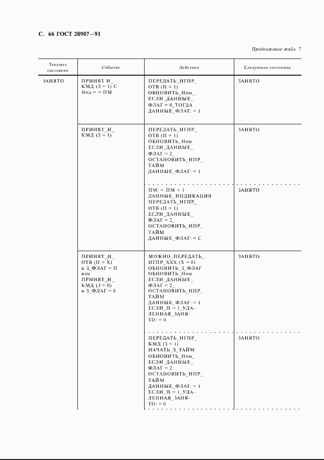 Страница 67 ГОСТ 28907-91