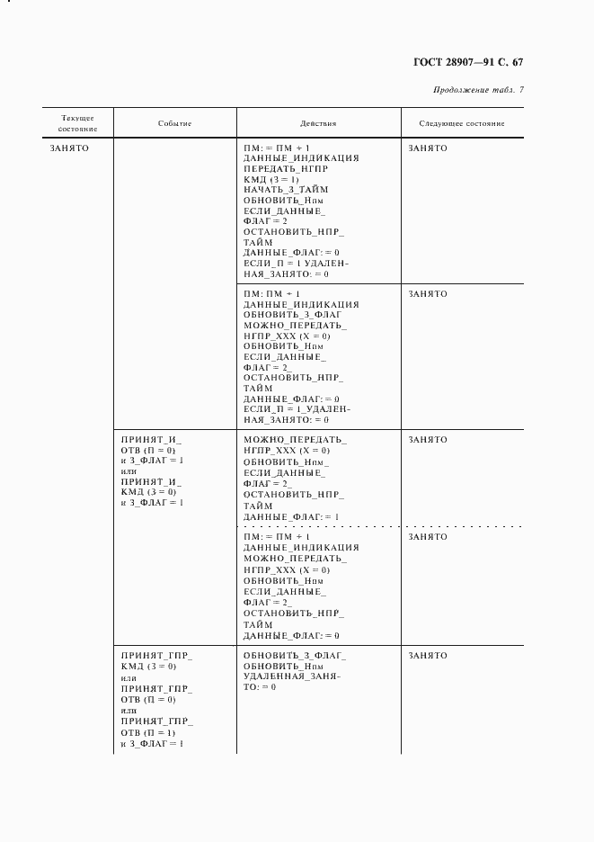 Страница 68 ГОСТ 28907-91