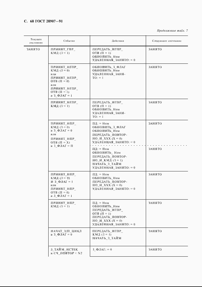 Страница 69 ГОСТ 28907-91