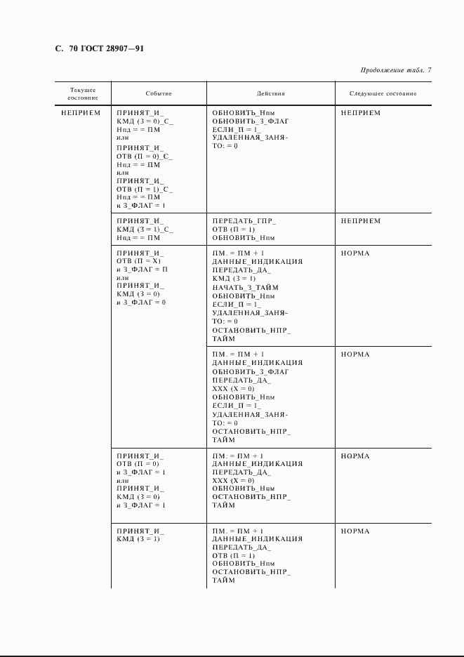 Страница 71 ГОСТ 28907-91