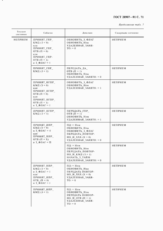 Страница 72 ГОСТ 28907-91