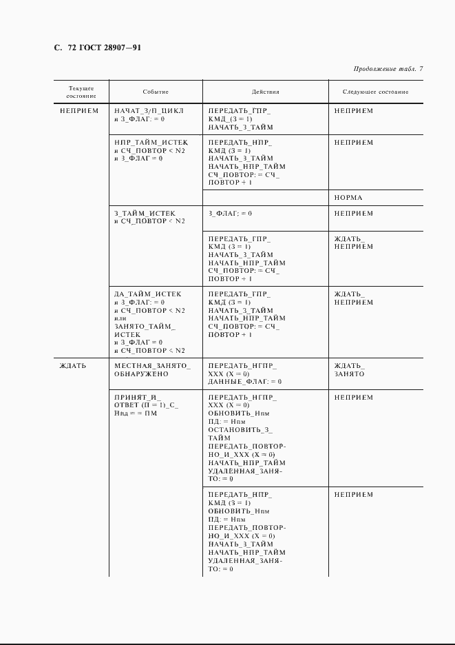 Страница 73 ГОСТ 28907-91