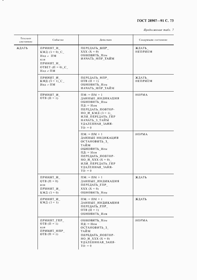 Страница 74 ГОСТ 28907-91