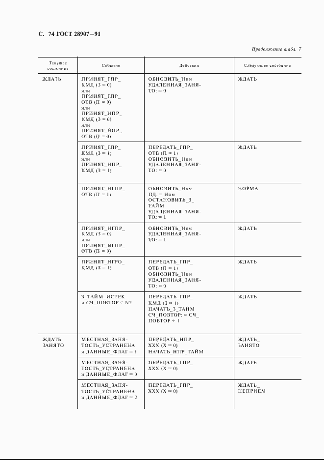 Страница 75 ГОСТ 28907-91