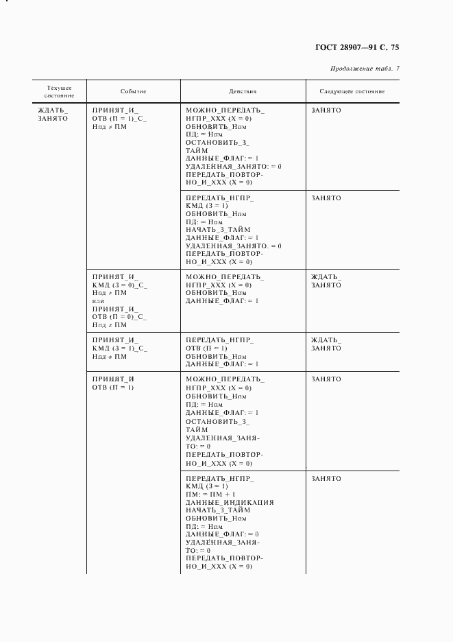 Страница 76 ГОСТ 28907-91