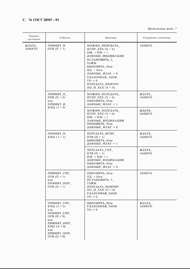 Страница 77 ГОСТ 28907-91