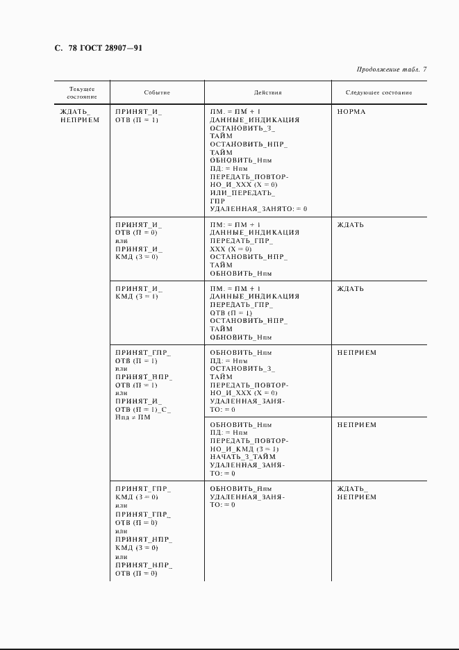 Страница 79 ГОСТ 28907-91