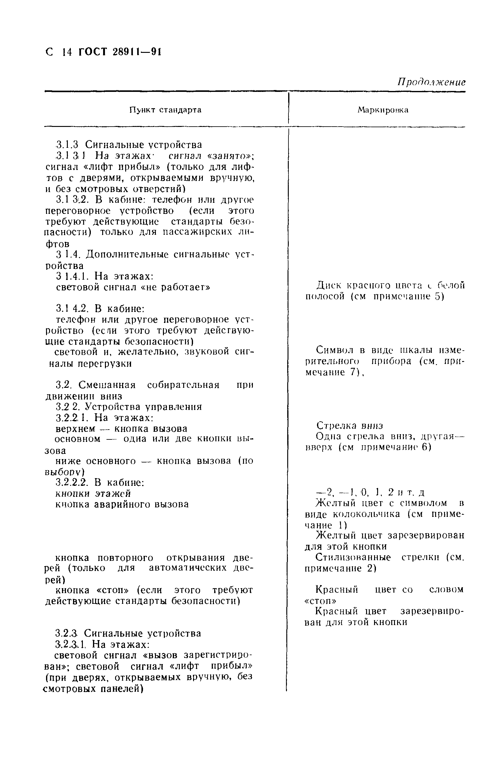 Страница 15 ГОСТ 28911-91