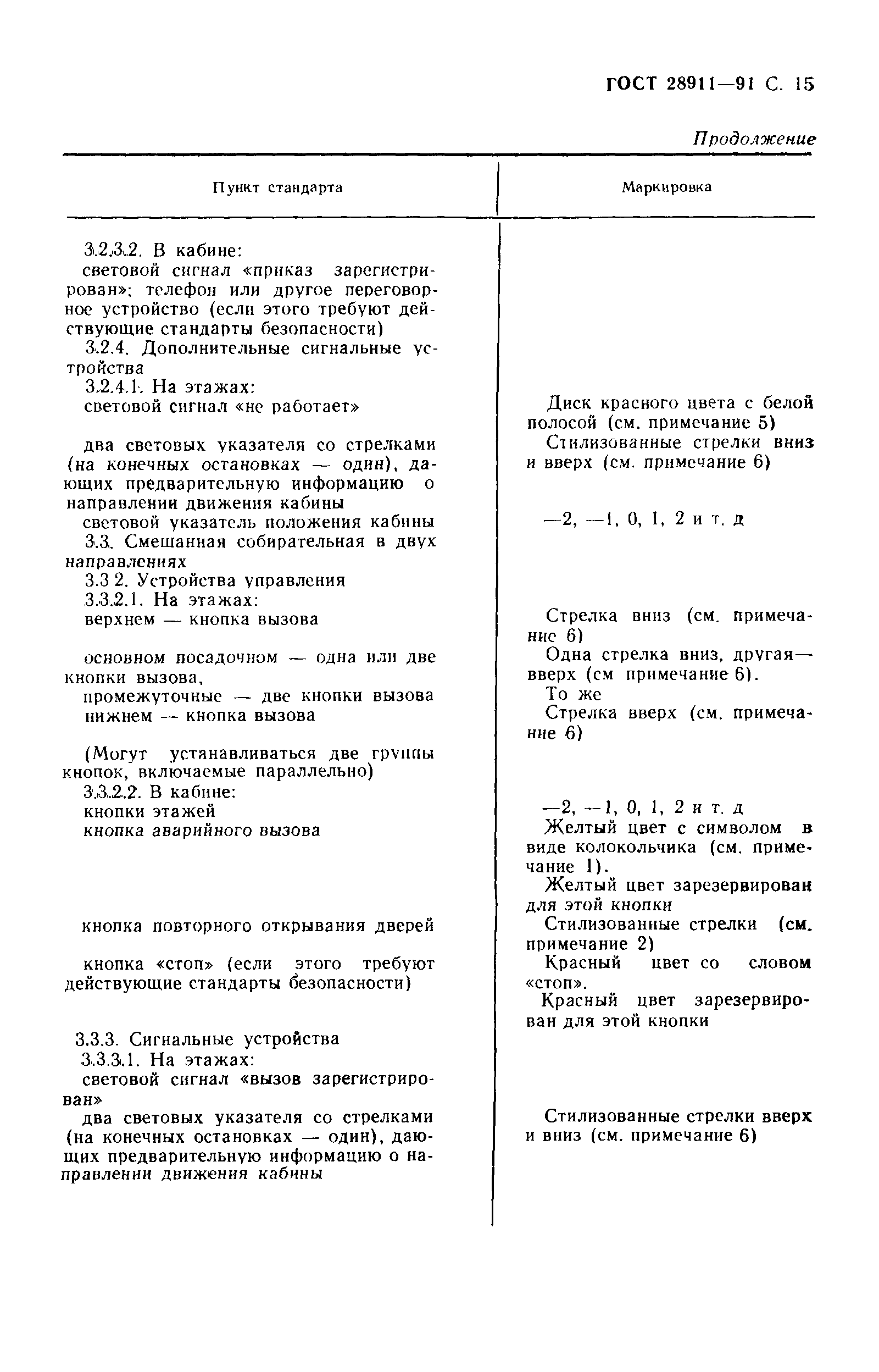 Страница 16 ГОСТ 28911-91