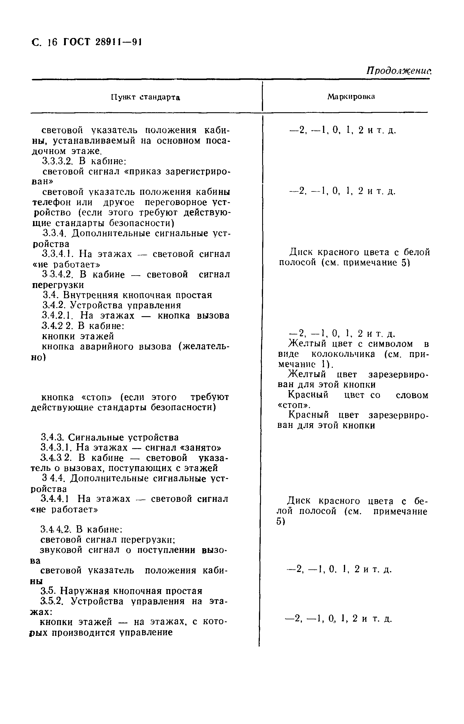 Страница 17 ГОСТ 28911-91