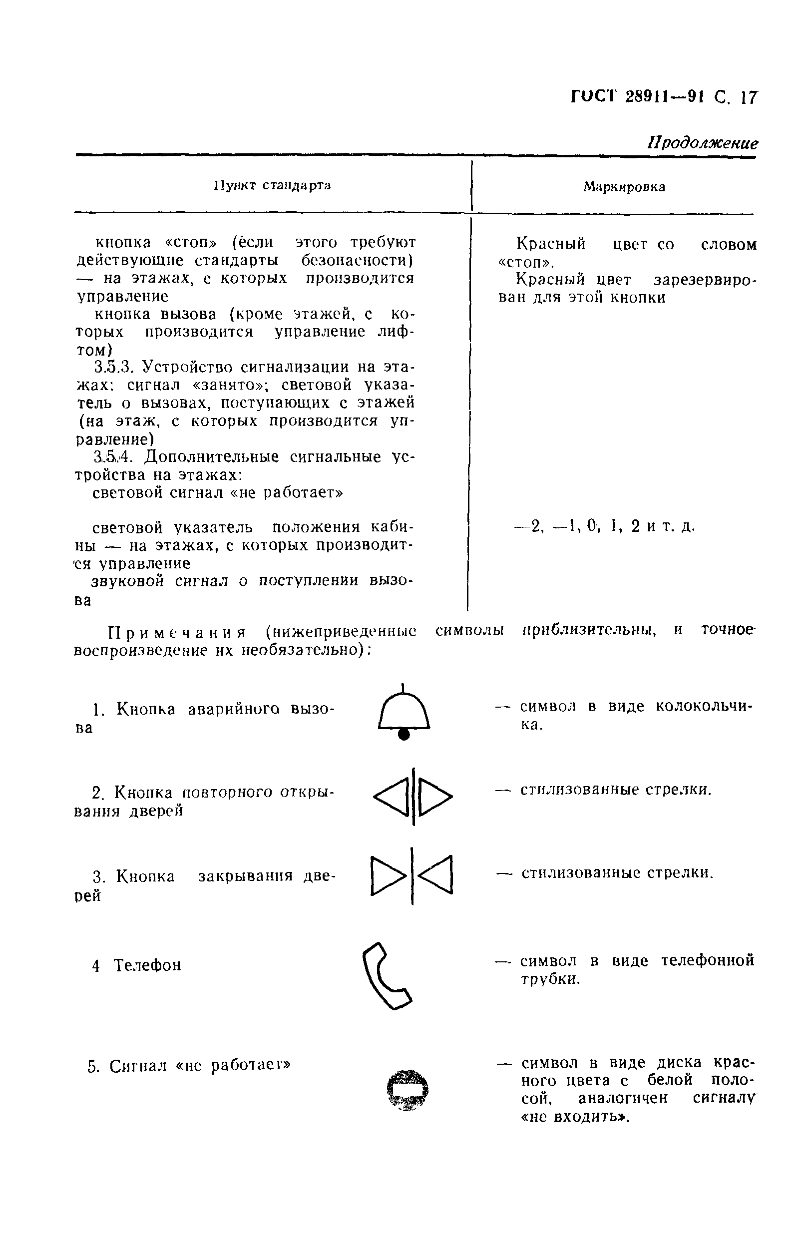 Страница 18 ГОСТ 28911-91