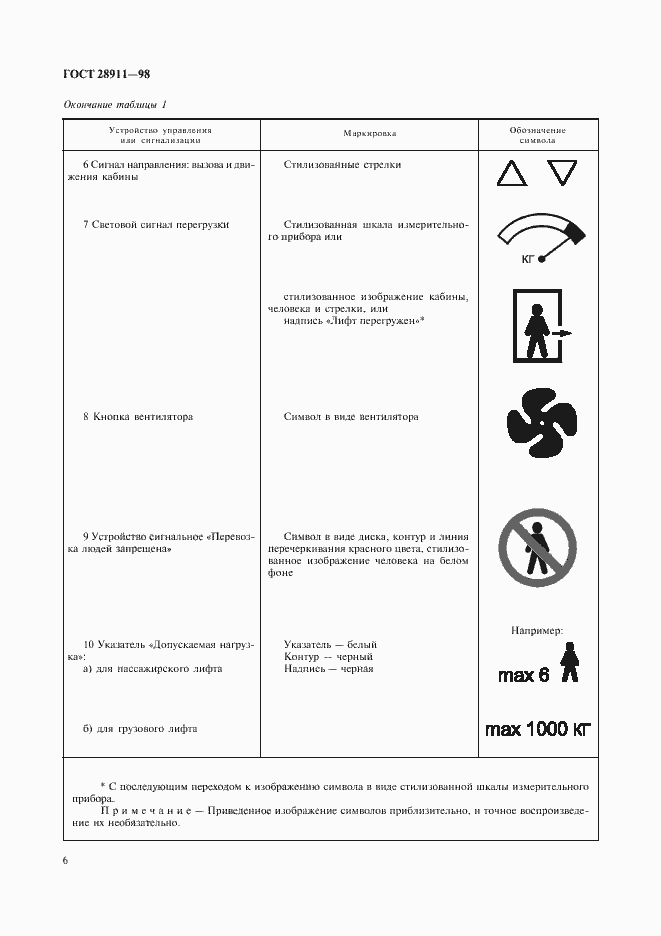 Страница 8 ГОСТ 28911-98