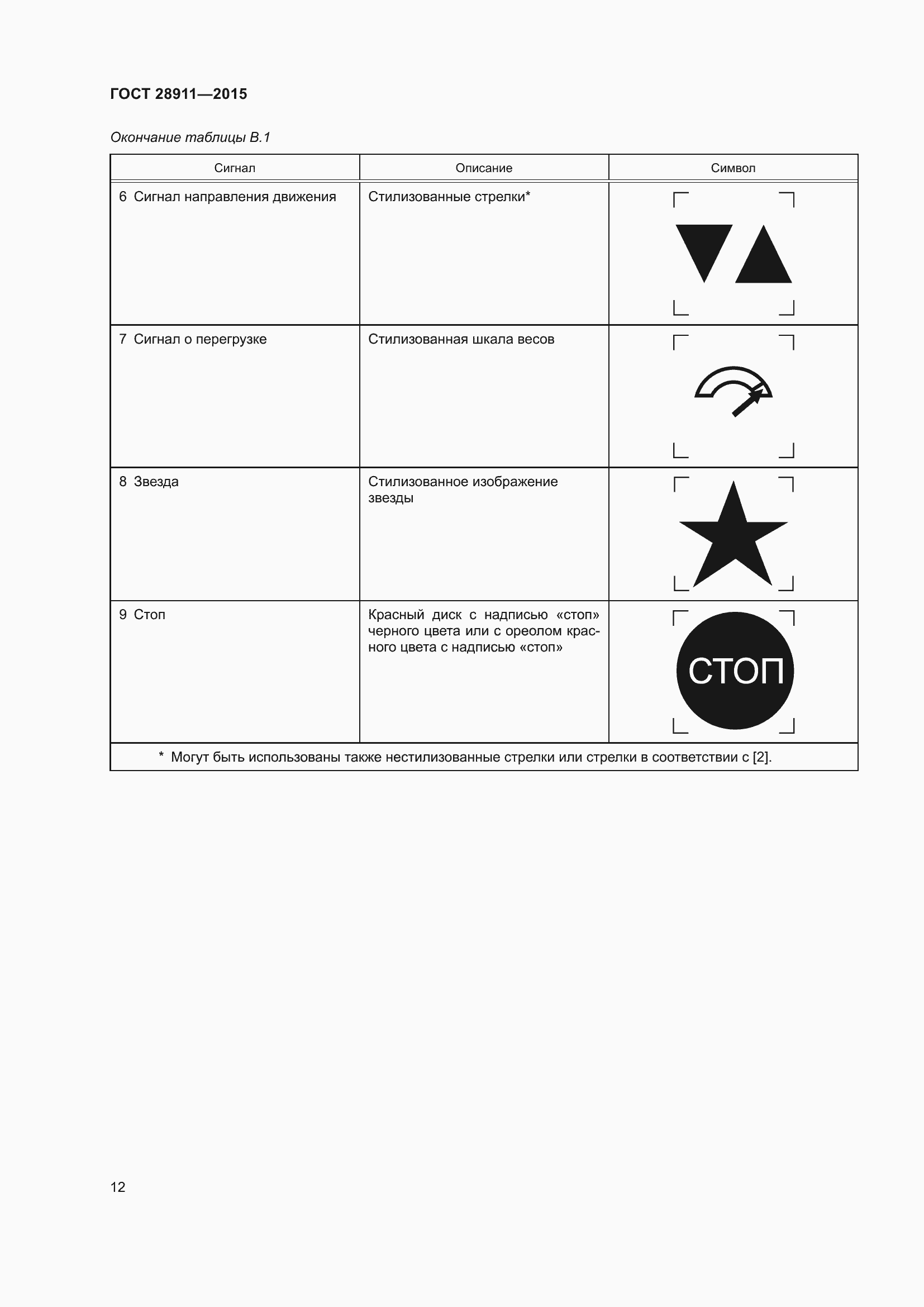 Страница 17 ГОСТ 28911-2015