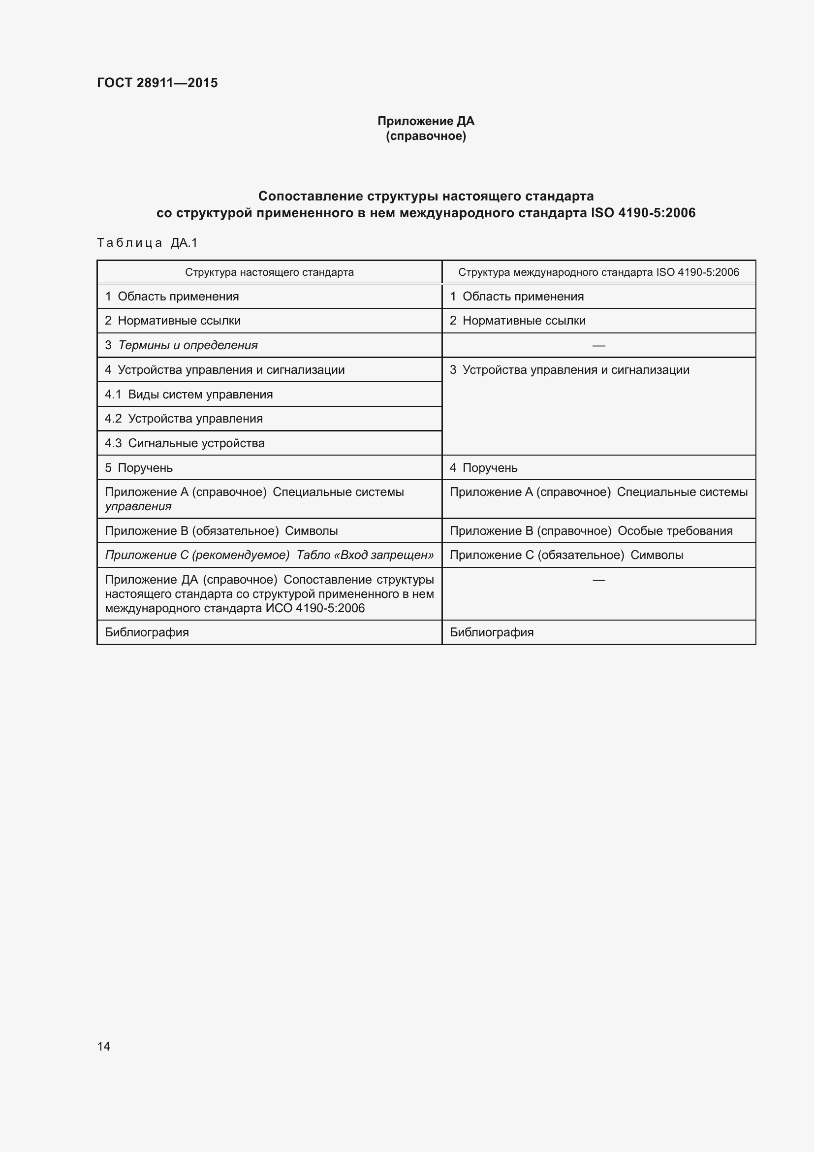 Страница 19 ГОСТ 28911-2015