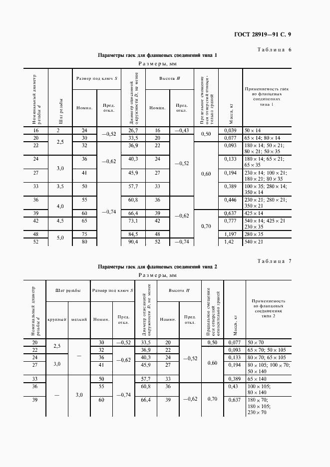 Страница 10 ГОСТ 28919-91