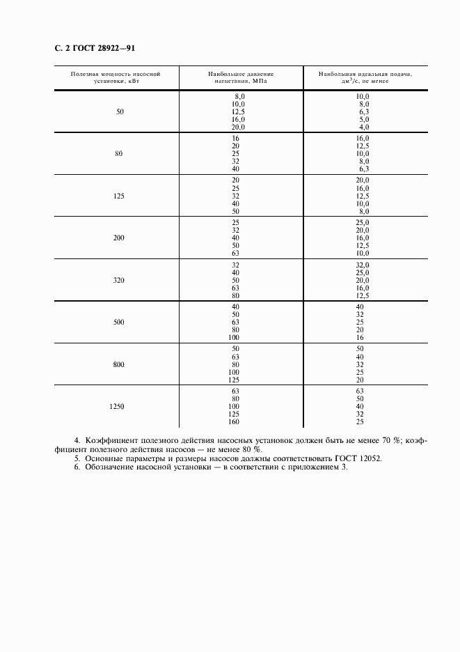 Страница 3 ГОСТ 28922-91