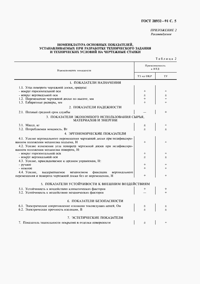 Страница 6 ГОСТ 28932-91