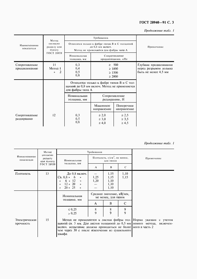 Страница 4 ГОСТ 28940-91