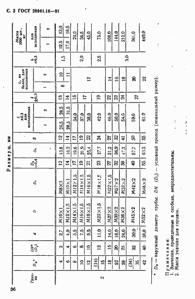 Страница 3 ГОСТ 28941.16-91