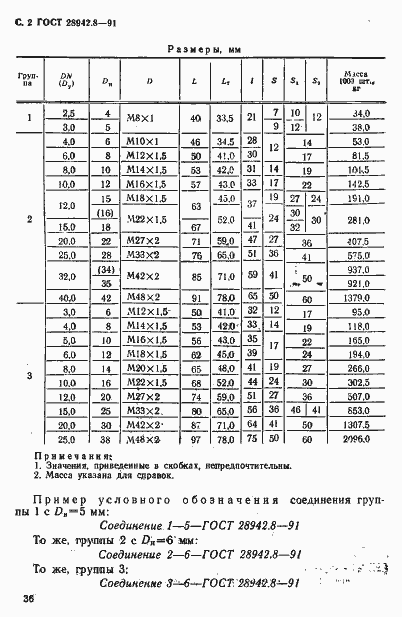 Страница 2 ГОСТ 28942.8-91