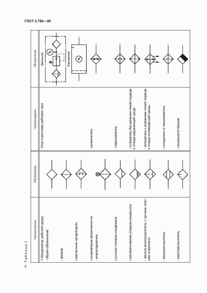 Страница 4 ГОСТ 2.780-96