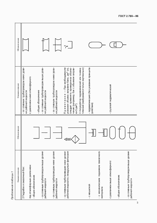 Страница 5 ГОСТ 2.780-96