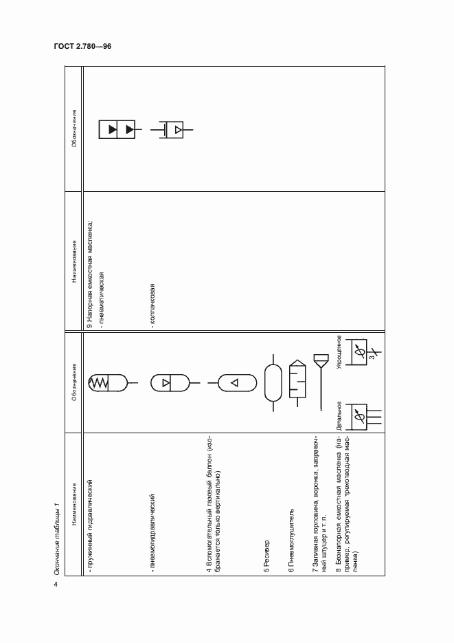 Страница 6 ГОСТ 2.780-96