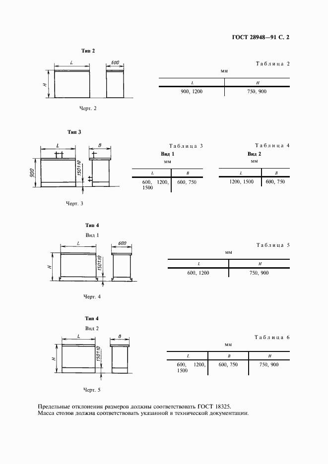 Страница 3 ГОСТ 28948-91