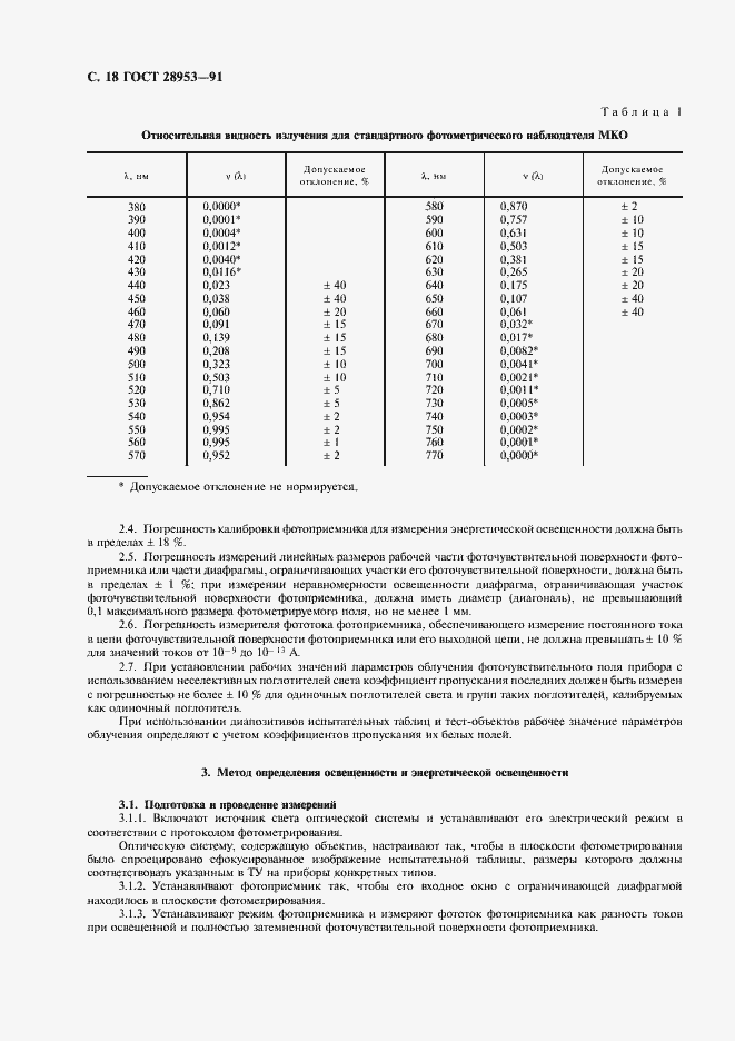 Страница 19 ГОСТ 28953-91