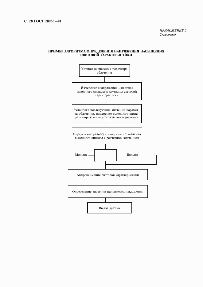 Страница 29 ГОСТ 28953-91