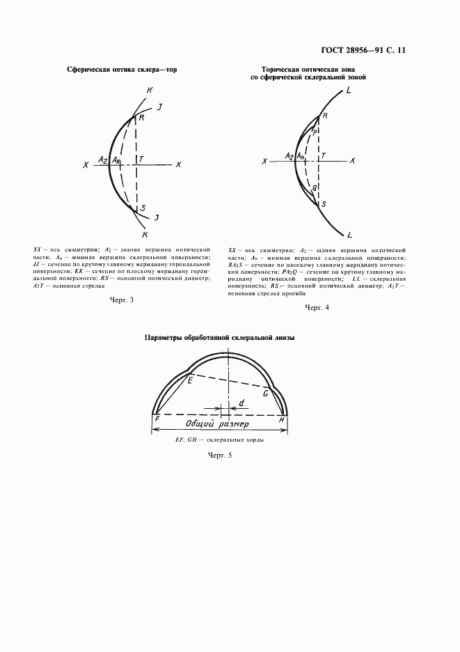 Страница 12 ГОСТ 28956-91