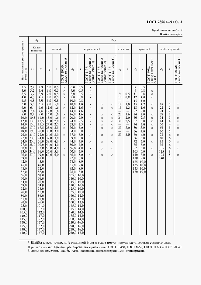 Страница 4 ГОСТ 28961-91