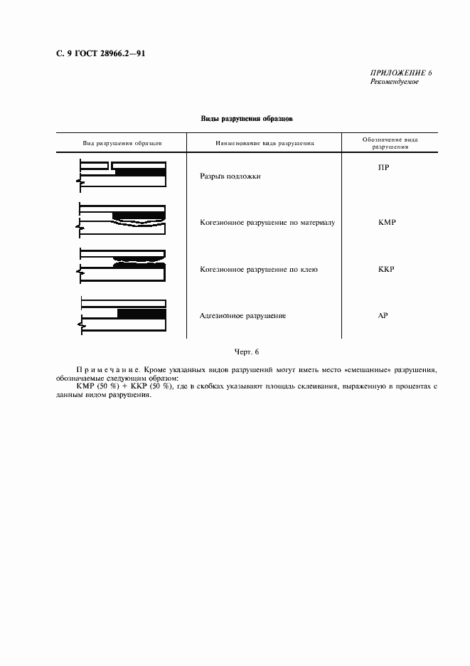 Страница 10 ГОСТ 28966.2-91