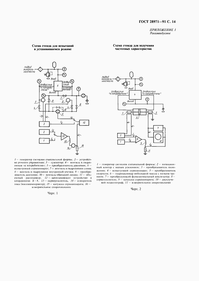 Страница 15 ГОСТ 28971-91